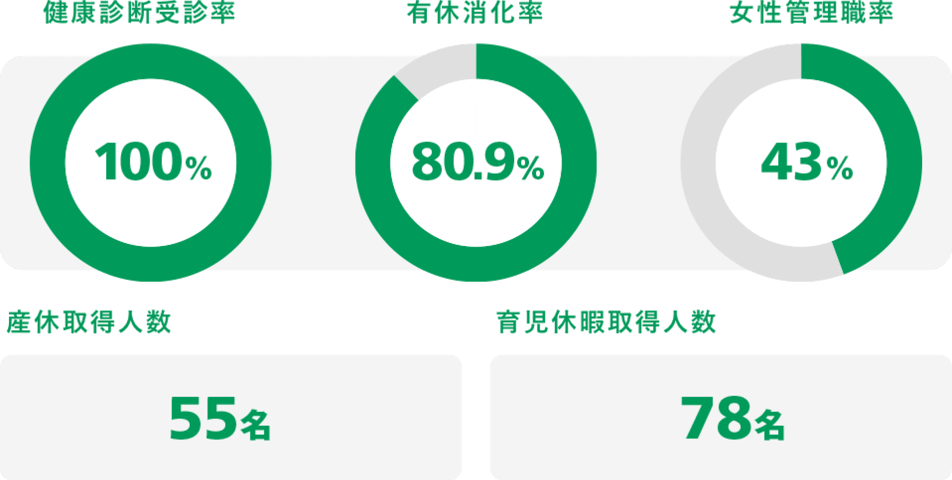 ケアパートナーはここが違う！